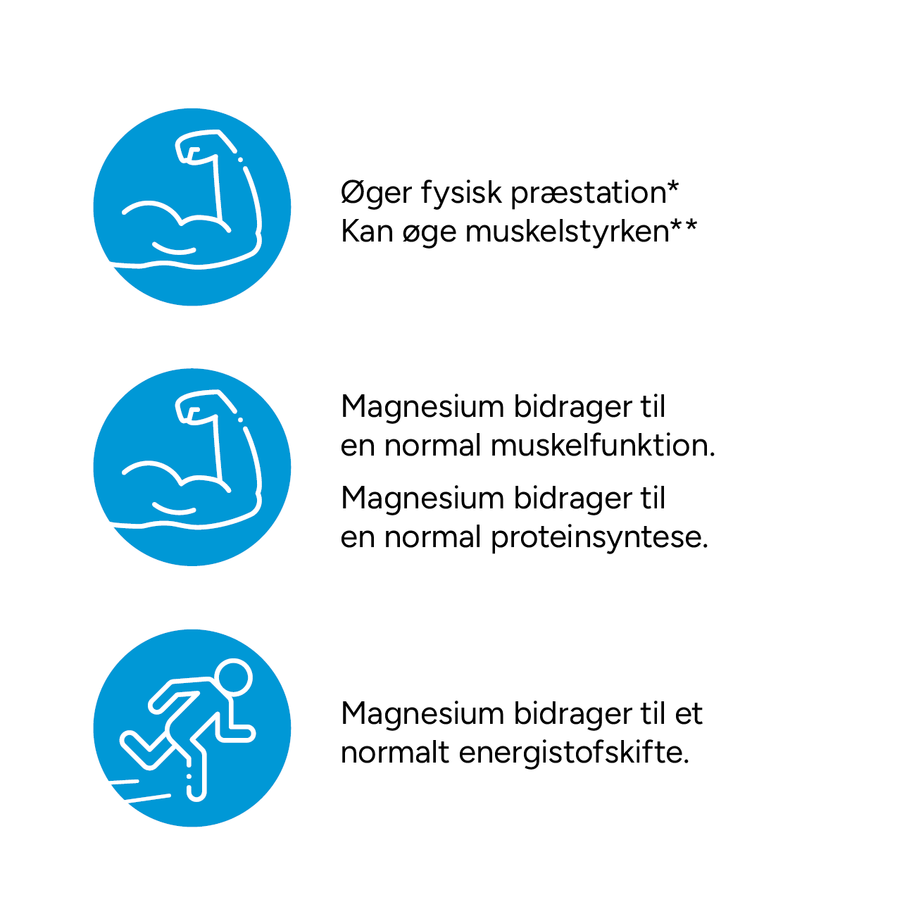 Ikoner der viser Magnesiums effekter: fysisk præstation, muskelstyrke, muskelfunktion, proteinsyntese og energistofskifte.