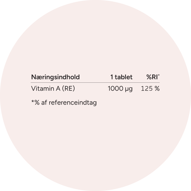 A-vitamin bidrager til at vedligeholde normalt syn og normal hud