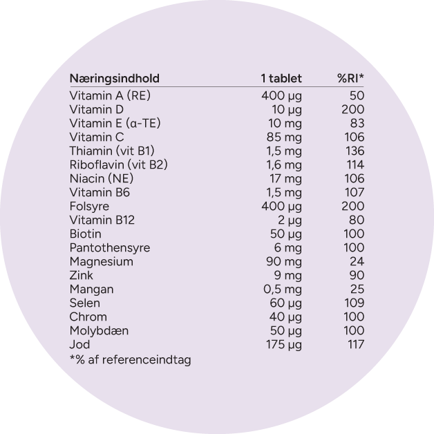 Til dig der er gravid eller planlægger at blive det
