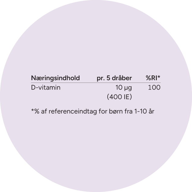 D-vitamin er nødvendig for barnets normale vækst og knogledannelse