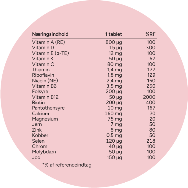 Specielt tilpasset kvinde 45+ år med bl.a. A-, C- og D-vitamin, zink og selen, der bidrager til immunsystemets normale funktion. Ekstra D og B12 vitamin samt biotin.